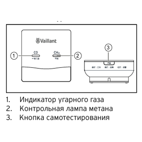 Датчик метана и окиси углерода CO/CH4 для вентиляции recoVAIR pro/plus