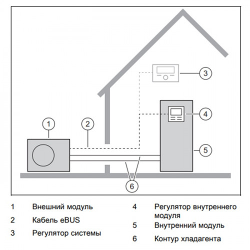 Тепловой насос Vaillant aroTHERM split VWL 105/5 AS 400V, воздушный. трёхфазный.