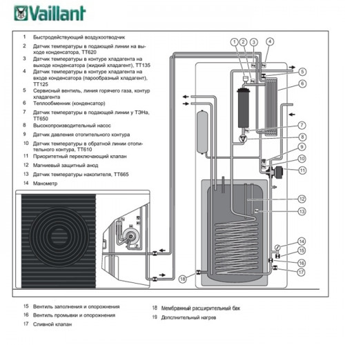 Функциональная схема теплового насоса aroTERM split Vaillant с названиями деталей